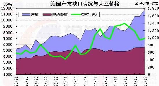 �����걨�������������