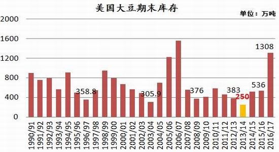 �����걨�������������