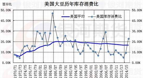 �����걨�������������