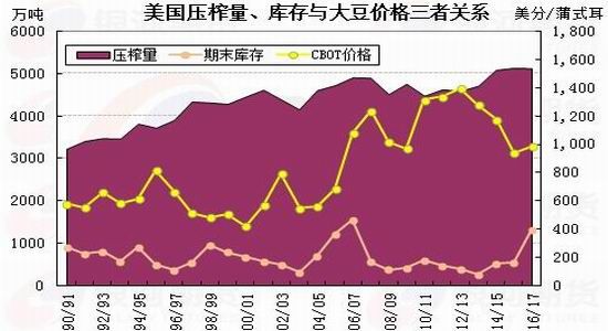 �����걨�������������