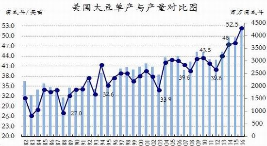 �����걨�������������