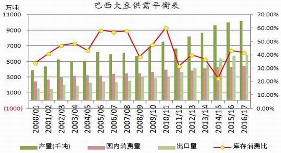 �����걨�������������