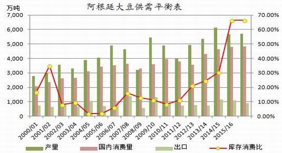 �����걨�������������