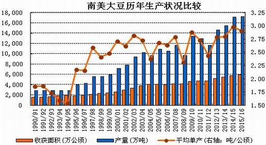 �����걨�������������