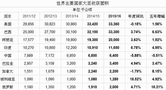 �����걨�������������