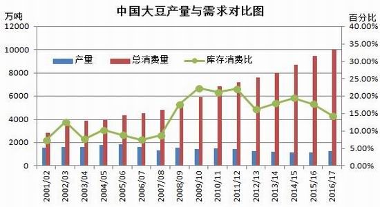 �����걨�������������