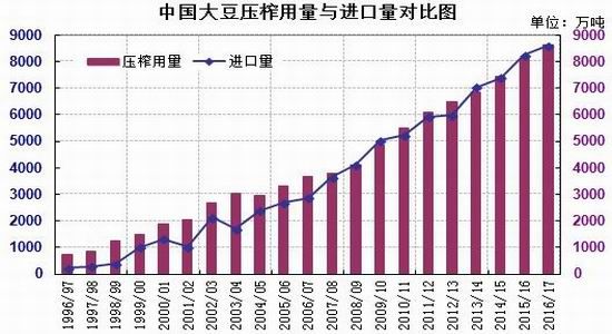 �����걨�������������