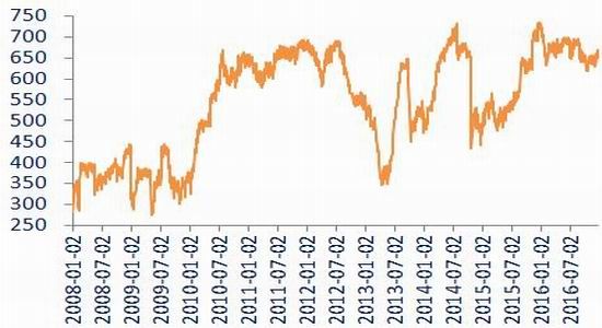 �����걨�������������