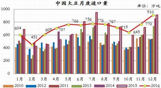 �����걨�������������