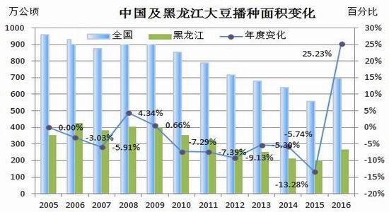 �����걨�������������