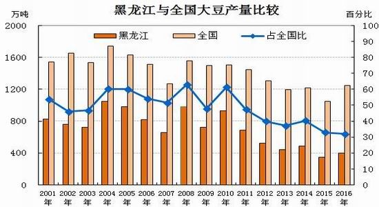 �����걨�������������