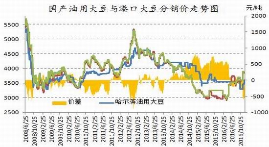 �����걨�������������