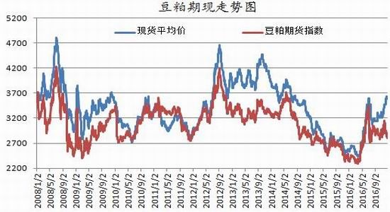 �����걨�������������