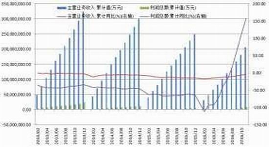 兴证年报:供给改革推进