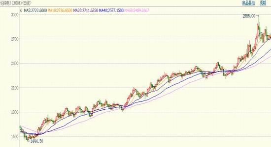 �����걨��п�󹩸�����