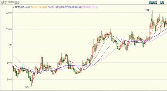 �����걨��п�󹩸�����