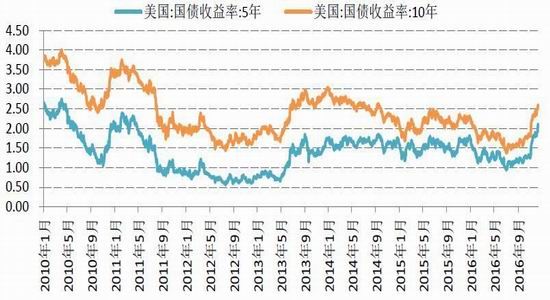 �����걨��п�󹩸�����