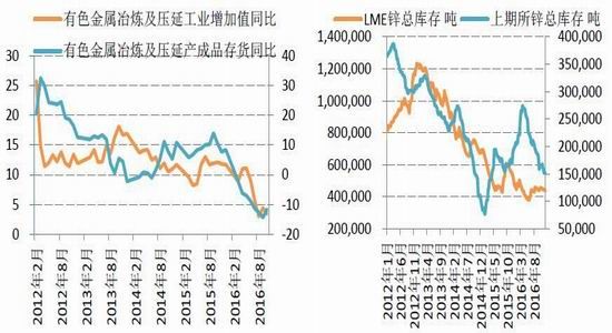 �����걨��п�󹩸�����