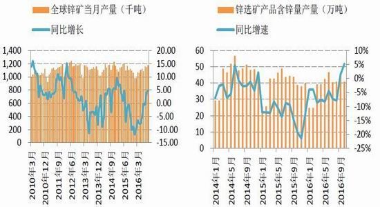 �����걨��п�󹩸�����