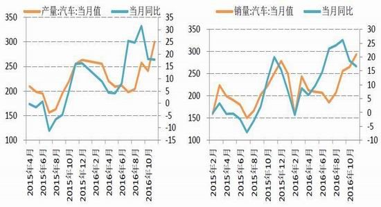 �����걨��п�󹩸�����