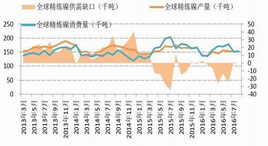 �����걨��п�󹩸�����