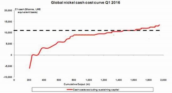 �����걨��п�󹩸�����