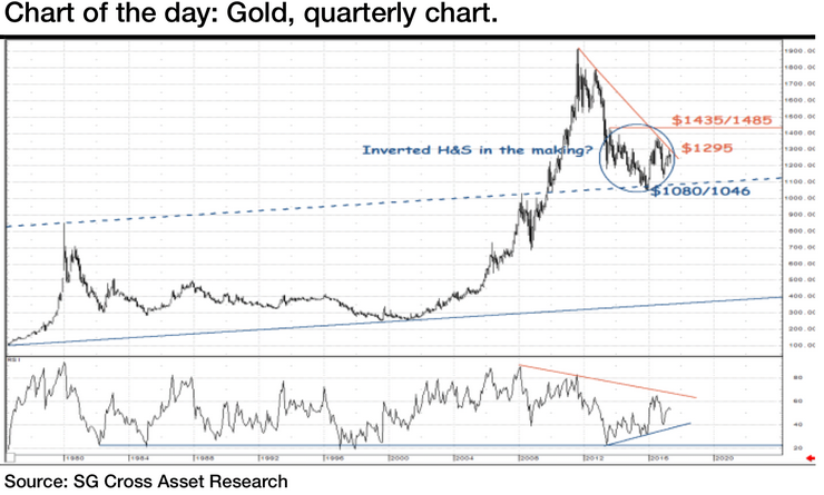 ���ˣ�ͷ���һ���γ� �ƽ�������н��ս�