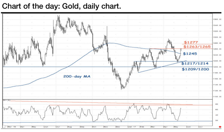 ���ˣ�ͷ���һ���γ� �ƽ�������н��ս�