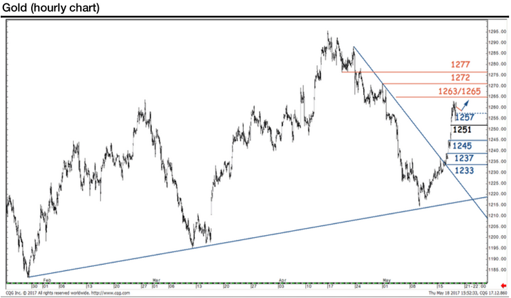 ���ˣ�ͷ���һ���γ� �ƽ�������н��ս�