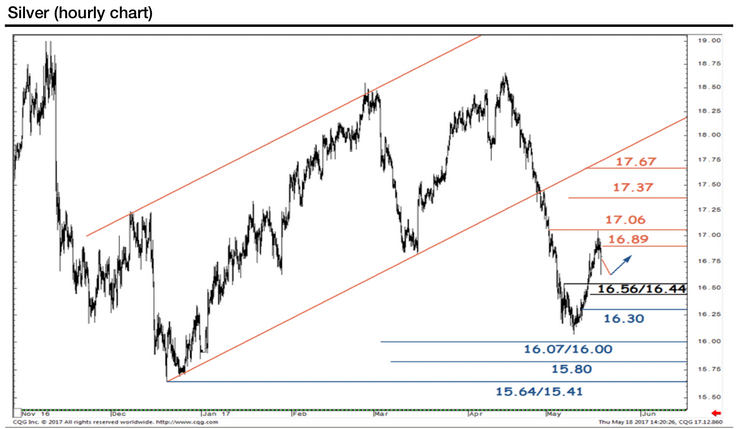 ���ˣ�ͷ���һ���γ� �ƽ�������н��ս�