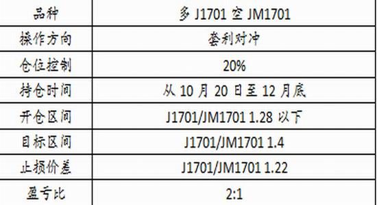 中财期货:焦煤供应放松