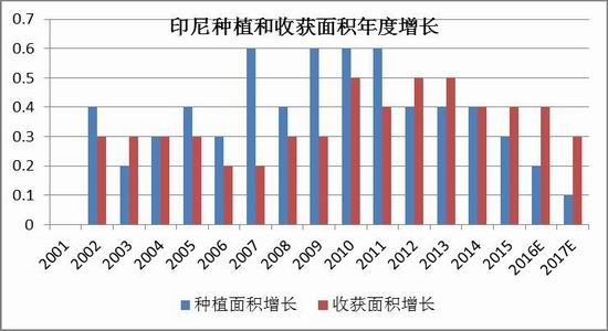 �����ڻ������ͳ��ڶ൥