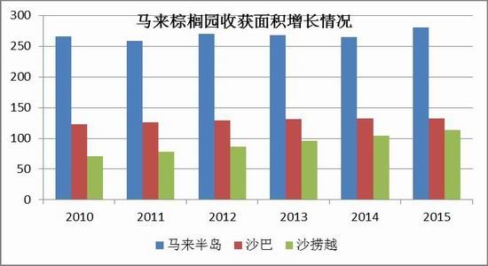 �����ڻ������ͳ��ڶ൥