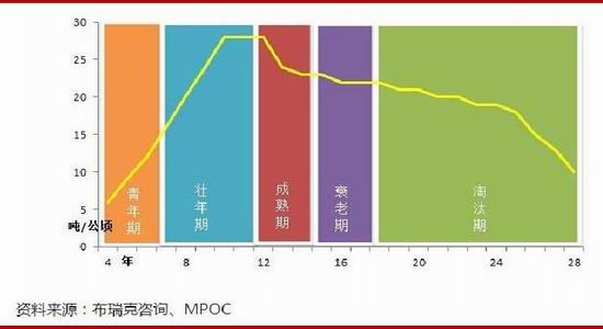 �����ڻ������ͳ��ڶ൥