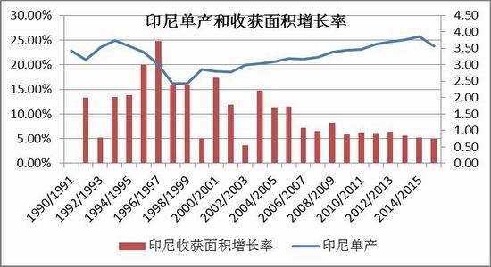 �����ڻ������ͳ��ڶ൥