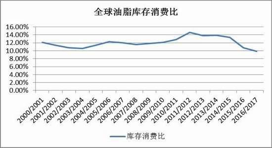 �����ڻ������ͳ��ڶ൥