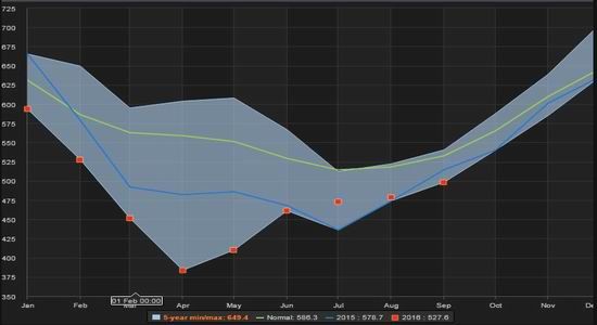 �����ڻ������ͳ��ڶ൥