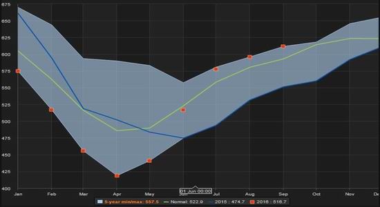 �����ڻ������ͳ��ڶ൥