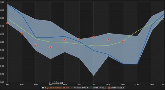 �����ڻ������ͳ��ڶ൥