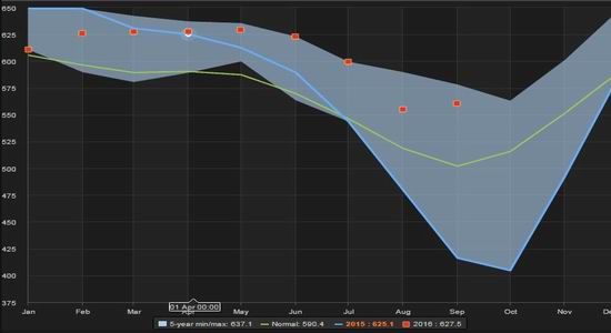 �����ڻ������ͳ��ڶ൥