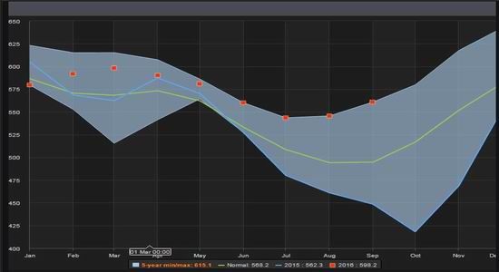 �����ڻ������ͳ��ڶ൥