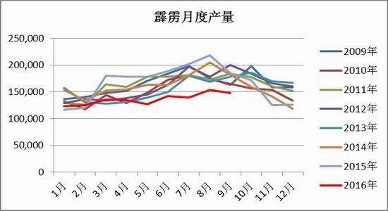 �����ڻ������ͳ��ڶ൥