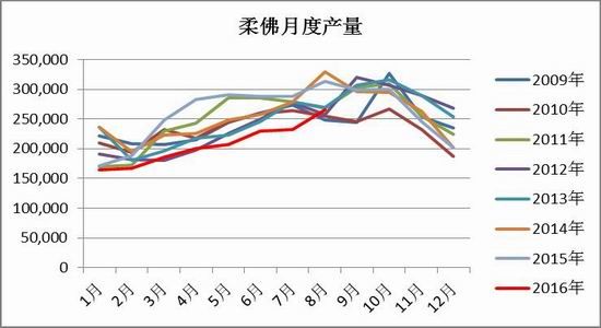 �����ڻ������ͳ��ڶ൥