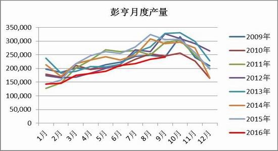 �����ڻ������ͳ��ڶ൥