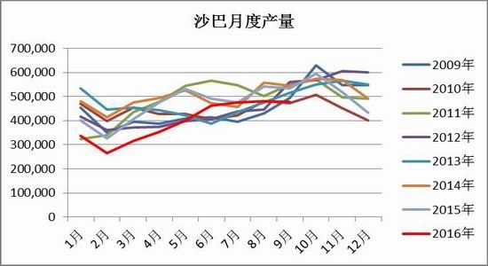 �����ڻ������ͳ��ڶ൥