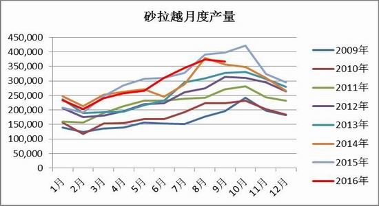 �����ڻ������ͳ��ڶ൥