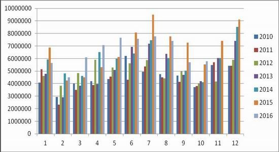 中信建投:季节低点出现