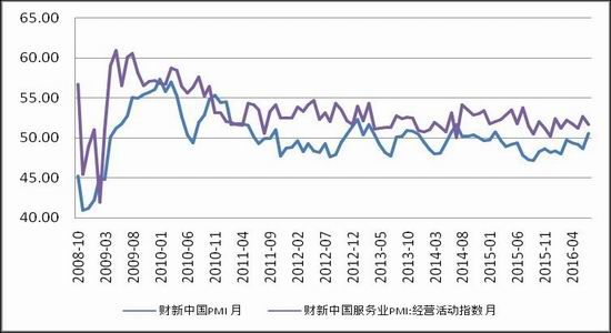 银河期货:诸多因素推动