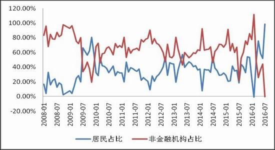 银河期货:诸多因素推动