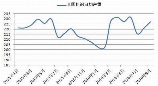 银河期货:诸多因素推动